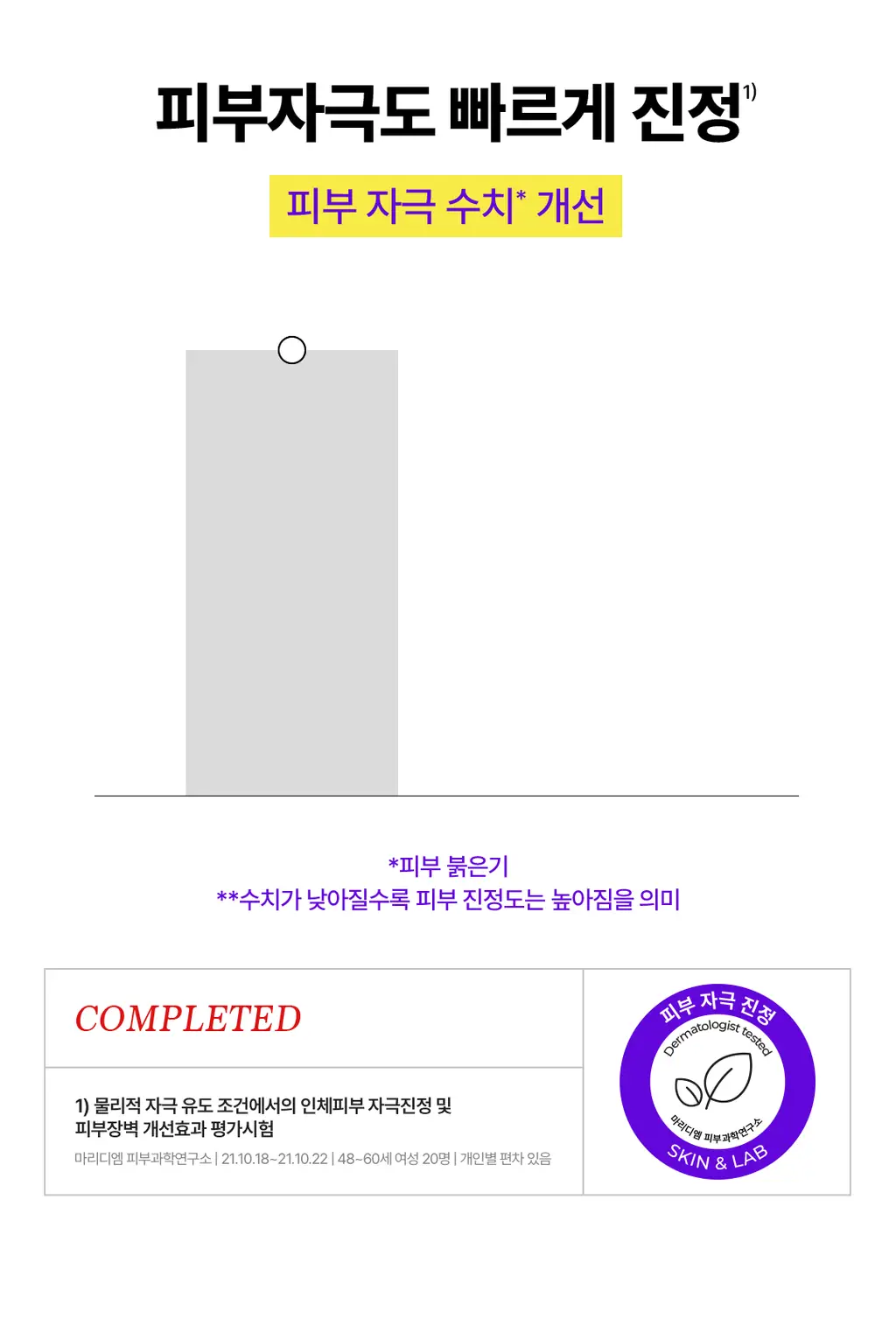 [보습장벽] 스킨앤랩 베리어덤 인텐시브 크림 2세대 50ml 상세페이지 14